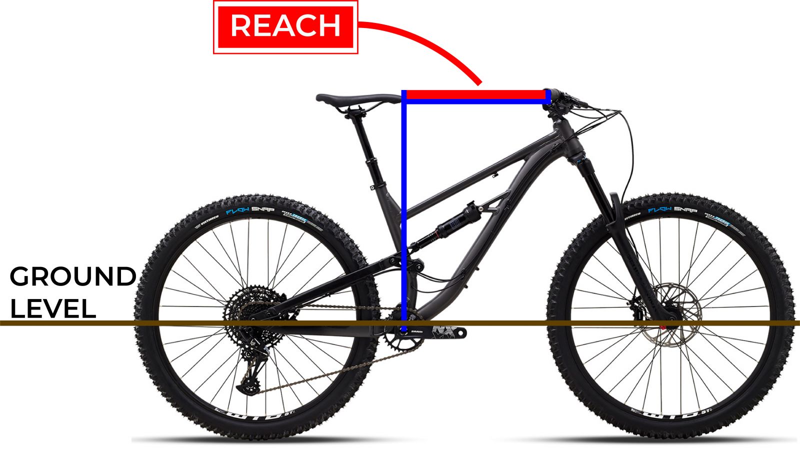 Blog Mountain Bikes Buyer's Guide What Do All the Numbers Mean?